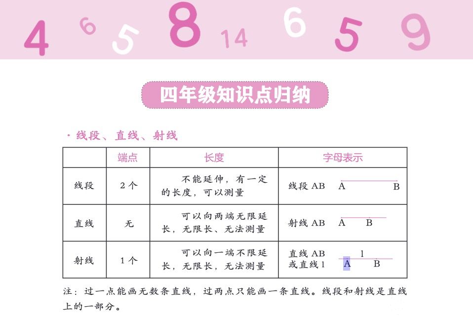 小学数学知识点集锦--打印版