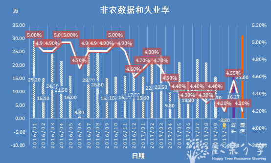 小非农数据与非农数据之间有什么关系-百度经验