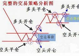 外汇基础知识之外汇头寸管理有哪些技巧？ 的图像结果