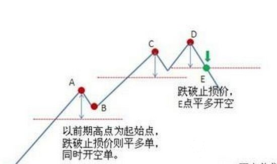 止损操作的实用性技巧总结__赢家财富网