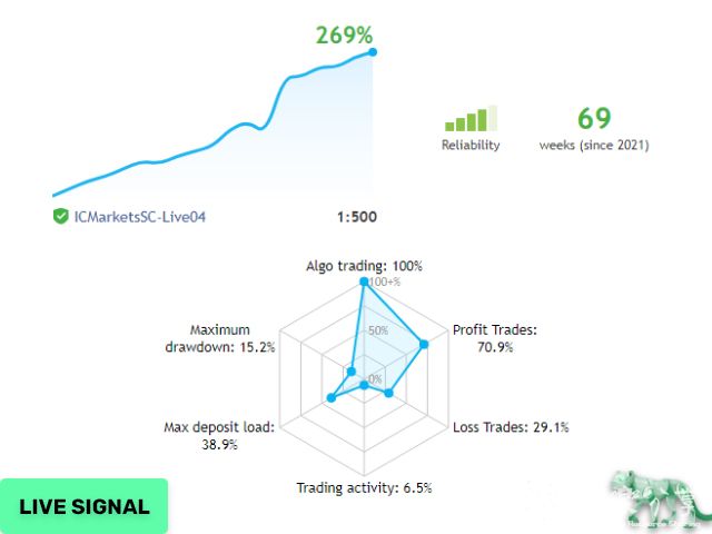 图片[1]交易的工具|外汇EA|外汇论坛|MT4指标|MT5软件|EA源码|MQL编程|跟单系统|马丁格尔|狼行天下|财经东北路|ctrader|蜡烛图技术|外汇知识|自动化交易Night Hunter Pro v.6.74 MT5交易的工具|外汇EA|外汇论坛|MT4指标|MT5软件|EA源码|MQL编程|跟单系统|马丁格尔|狼行天下|财经东北路|ctrader|蜡烛图技术|外汇知识|自动化交易1mt5