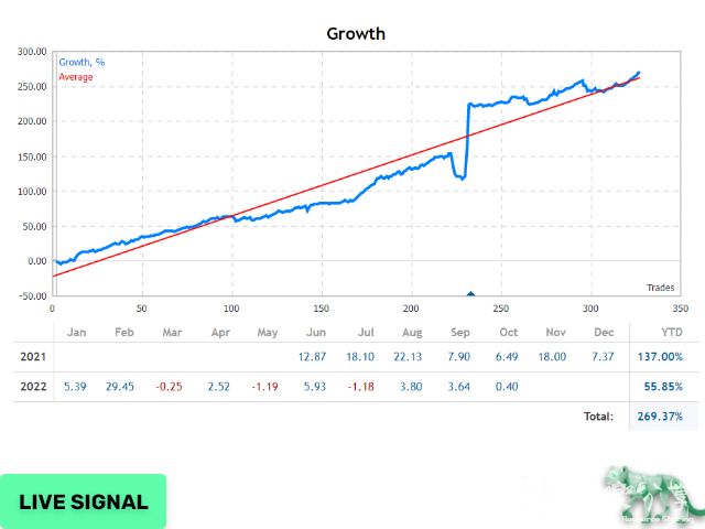 图片[2]交易的工具|外汇EA|外汇论坛|MT4指标|MT5软件|EA源码|MQL编程|跟单系统|马丁格尔|狼行天下|财经东北路|ctrader|蜡烛图技术|外汇知识|自动化交易Night Hunter Pro v.6.74 MT5交易的工具|外汇EA|外汇论坛|MT4指标|MT5软件|EA源码|MQL编程|跟单系统|马丁格尔|狼行天下|财经东北路|ctrader|蜡烛图技术|外汇知识|自动化交易1mt5