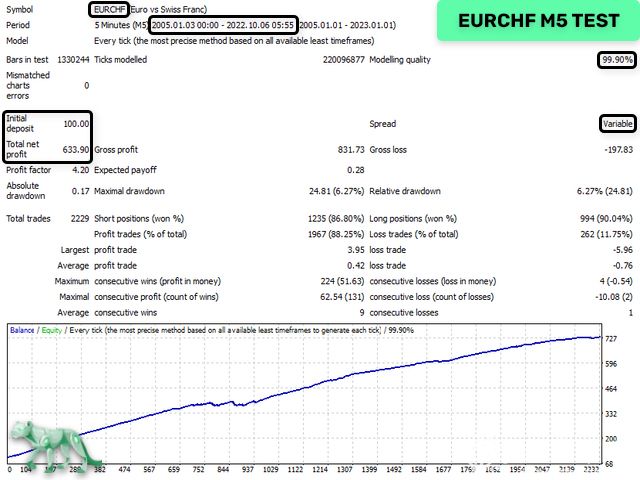 图片[10]交易的工具|外汇EA|外汇论坛|MT4指标|MT5软件|EA源码|MQL编程|跟单系统|马丁格尔|狼行天下|财经东北路|ctrader|蜡烛图技术|外汇知识|自动化交易Night Hunter Pro v.6.74 MT5交易的工具|外汇EA|外汇论坛|MT4指标|MT5软件|EA源码|MQL编程|跟单系统|马丁格尔|狼行天下|财经东北路|ctrader|蜡烛图技术|外汇知识|自动化交易1mt5